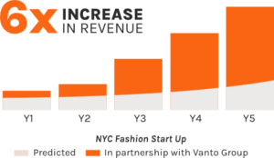 Increase in revenue chart